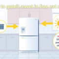 Maximize Your Appliance's Lifespan: Why Keeping Your Fridge Away from Heat Sources is Essential